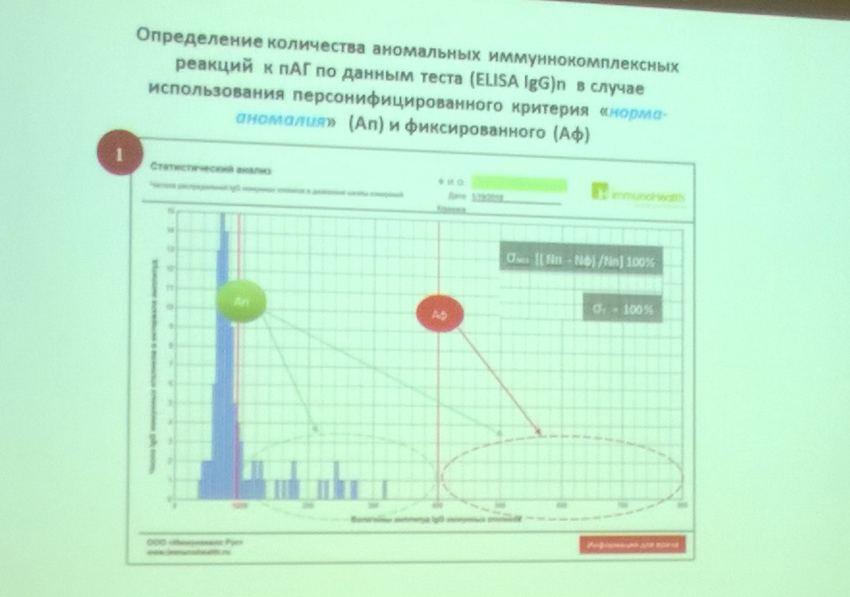 лбрдл