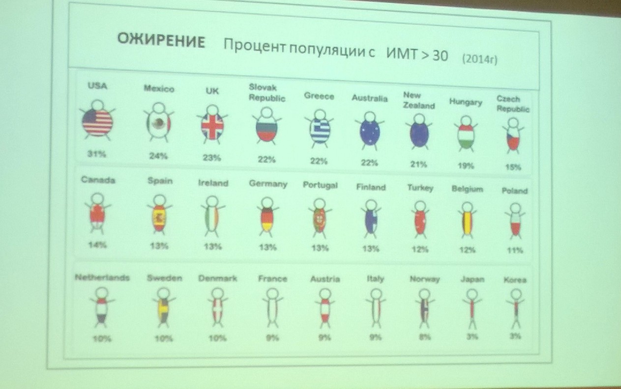 дож