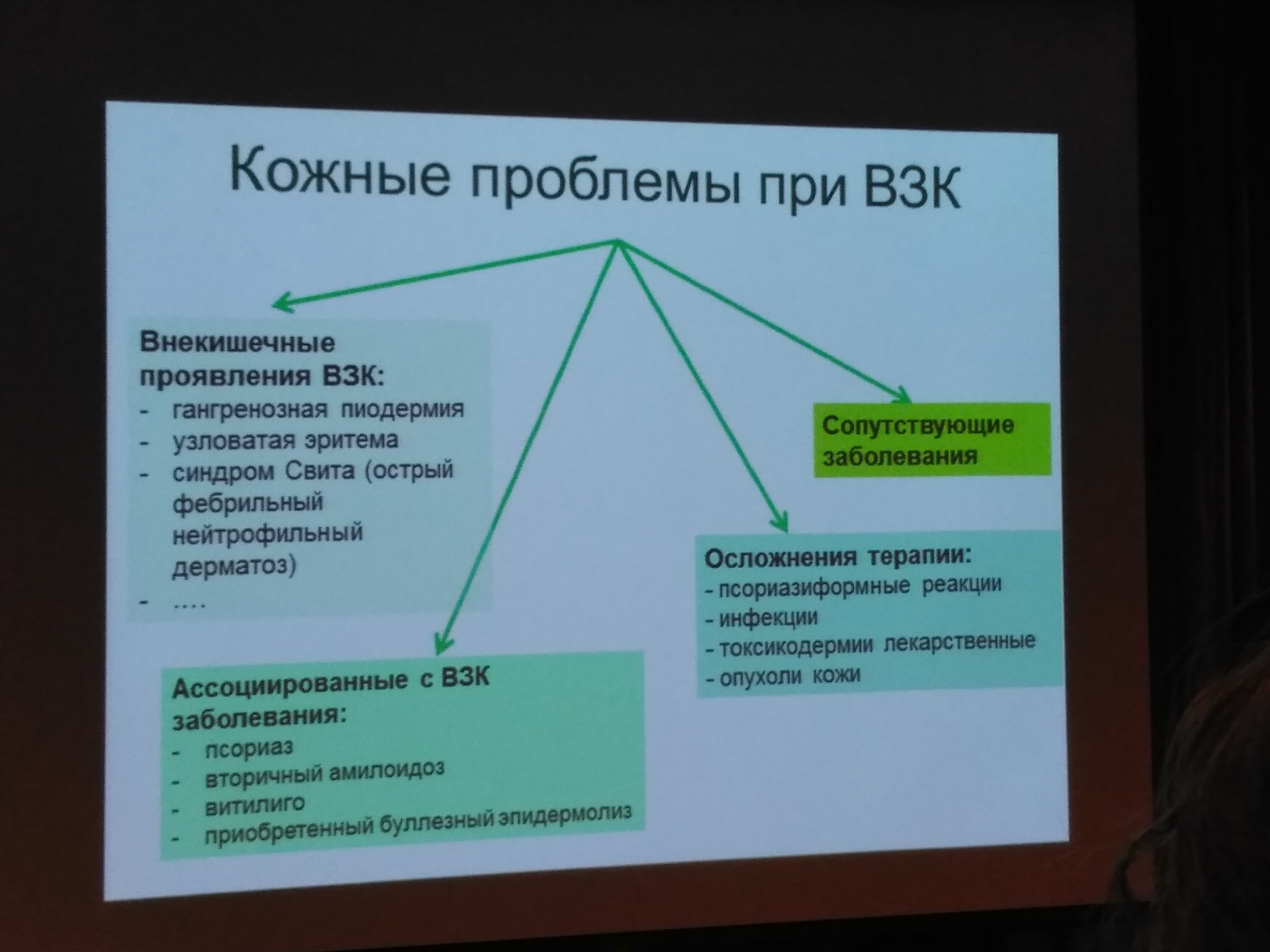 Ibd